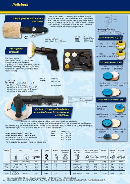 Impact Wrenches - Longin Parkerstore