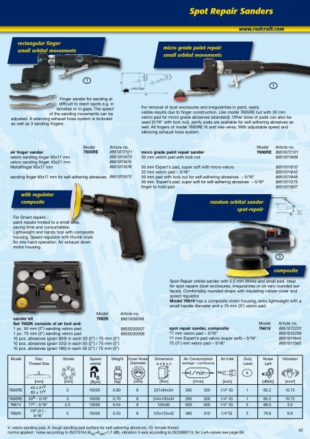 Impact Wrenches - Longin Parkerstore