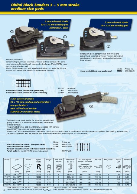 Impact Wrenches - Longin Parkerstore