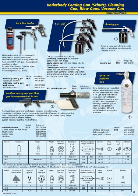 Impact Wrenches - Longin Parkerstore