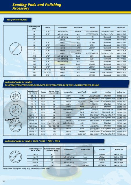 Impact Wrenches - Longin Parkerstore