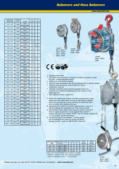 Impact Wrenches - Longin Parkerstore