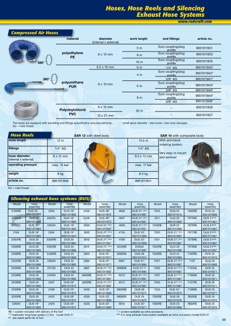 Impact Wrenches - Longin Parkerstore