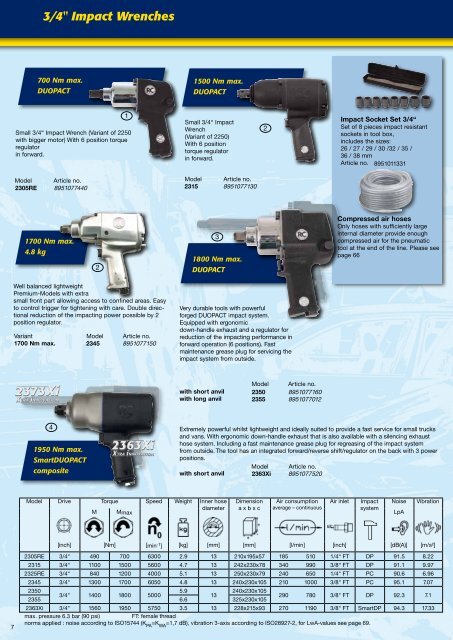 Impact Wrenches - Longin Parkerstore