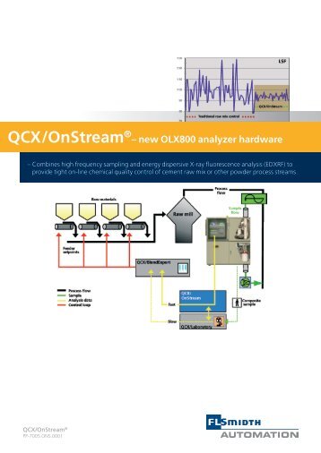 QCX /Onstream® - Flsmidth