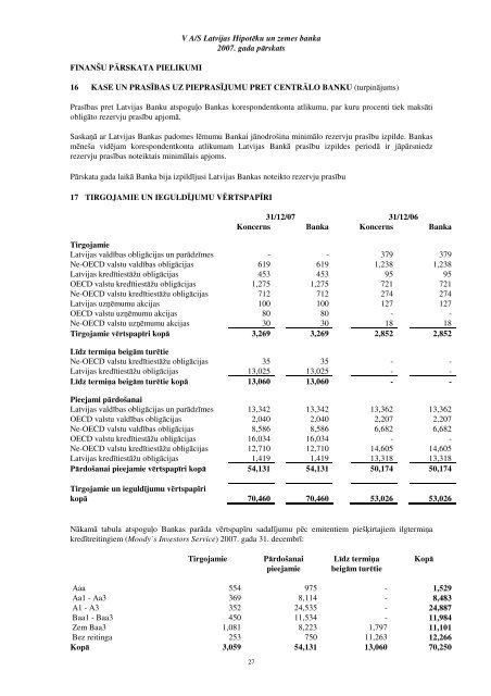 Gada pÄrskats (PDF) - HipotÄku banka