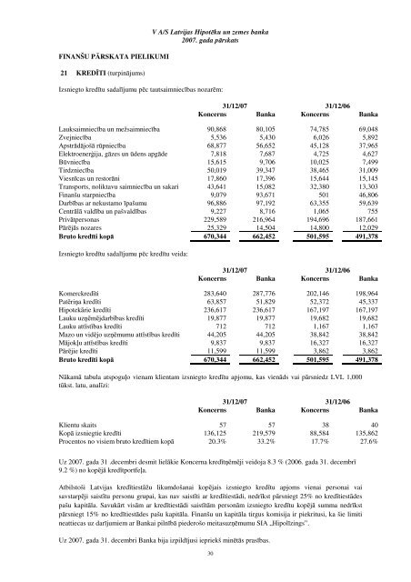 Gada pÄrskats (PDF) - HipotÄku banka