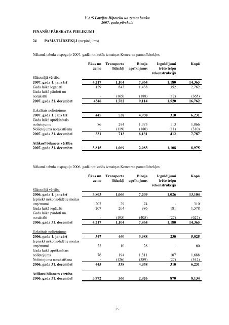 Gada pÄrskats (PDF) - HipotÄku banka