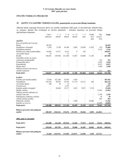 Gada pÄrskats (PDF) - HipotÄku banka