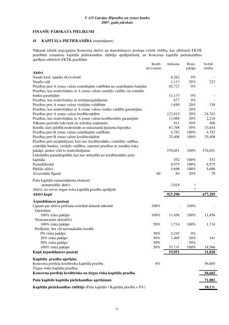 Gada pÄrskats (PDF) - HipotÄku banka