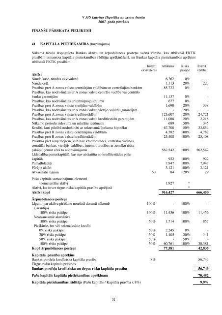 Gada pÄrskats (PDF) - HipotÄku banka