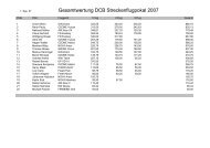 Gesamtwertung DCB Streckenflugpokal 2007