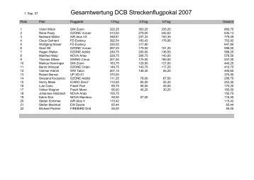 Gesamtwertung DCB Streckenflugpokal 2007