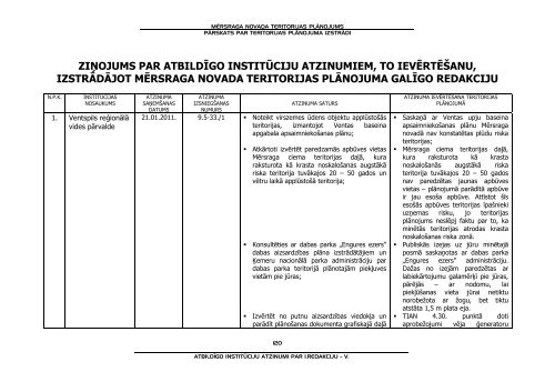 PÄrskats par teritorijas plÄnojuma izstrÄdi - MÄrsraga pagasta padome