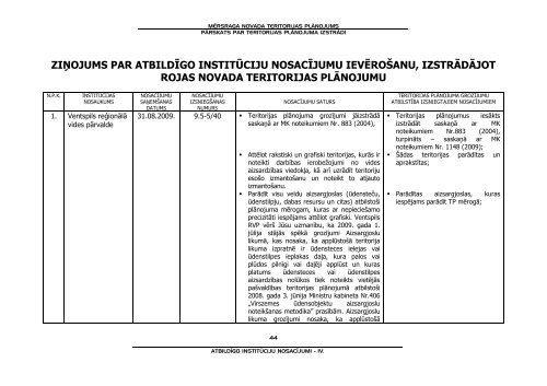 PÄrskats par teritorijas plÄnojuma izstrÄdi - MÄrsraga pagasta padome