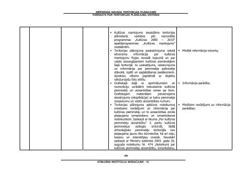 PÄrskats par teritorijas plÄnojuma izstrÄdi - MÄrsraga pagasta padome