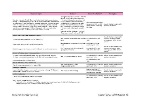 IRD BSF-IA Proposal - Basic Services Fund SOUTH SUDAN