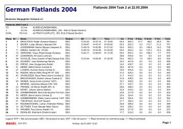 German Flatlands 2004