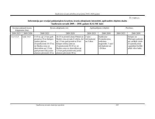 Saulkrastu novada attÄ«stÄ«bas programma 2014.-2020 ... - Saulkrasti