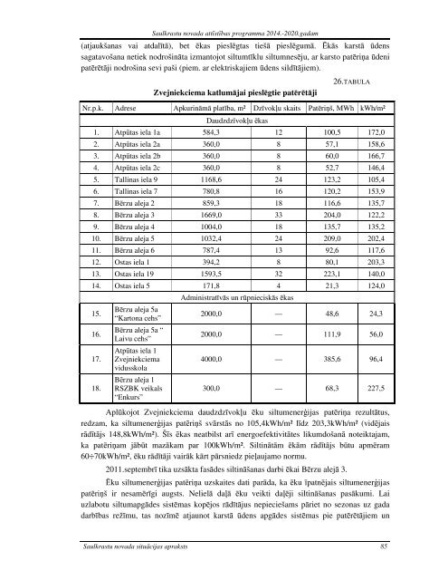 Saulkrastu novada attÄ«stÄ«bas programma 2014.-2020 ... - Saulkrasti