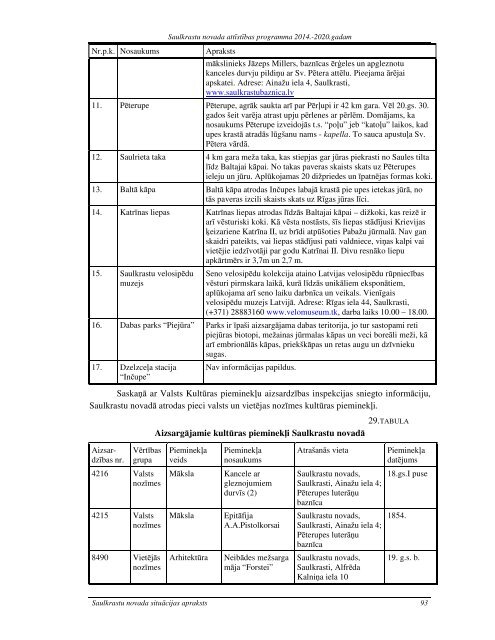 Saulkrastu novada attÄ«stÄ«bas programma 2014.-2020 ... - Saulkrasti