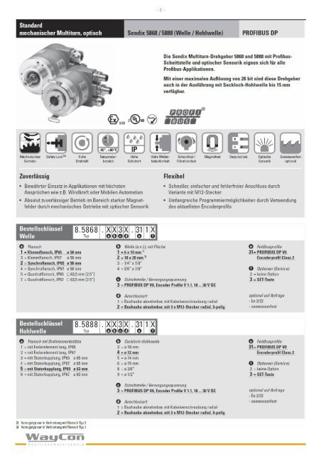 ENCODER Profibus