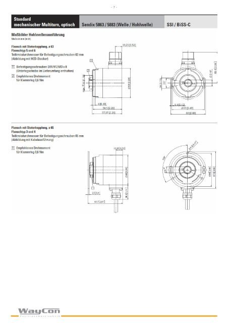 ENCODER SSI