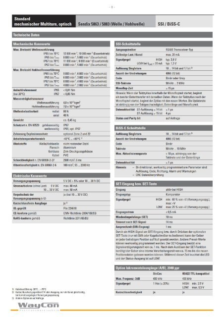 ENCODER SSI