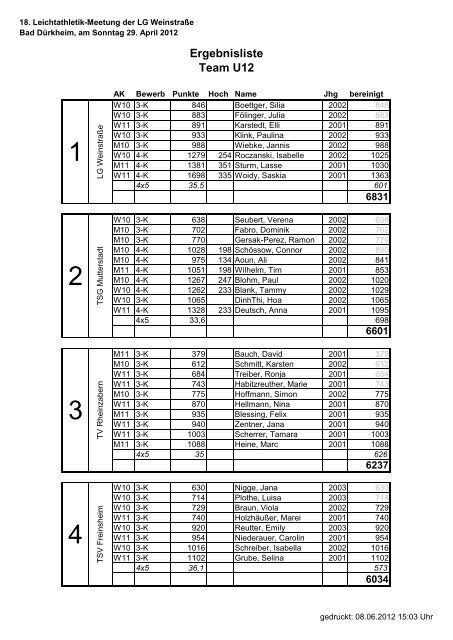 Ergebnisliste Team U12 - LG Weinstraße