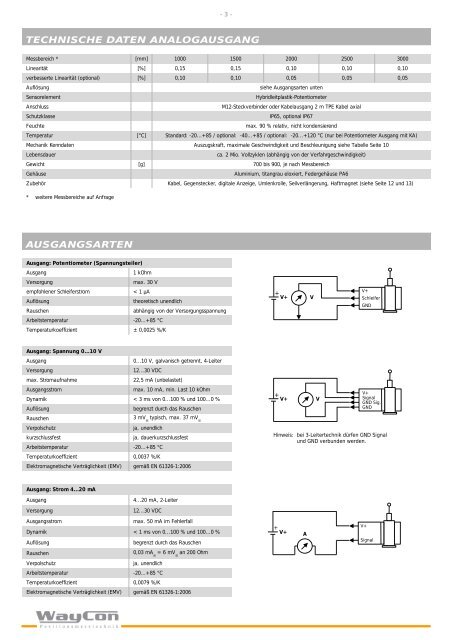 SEILZUGSENSOR SX80