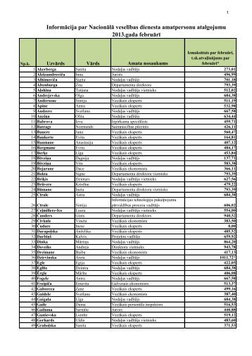 InformÄcija par NacionÄlÄ veselÄ«bas dienesta amatpersonu ...