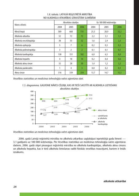 atkarÄ«bu izraisoÅ¡o vielu lietoÅ¡anas izplatÄ«ba un sekas latvijÄ - SlimÄ«bu ...