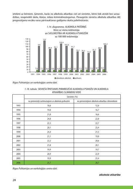 atkarÄ«bu izraisoÅ¡o vielu lietoÅ¡anas izplatÄ«ba un sekas latvijÄ - SlimÄ«bu ...