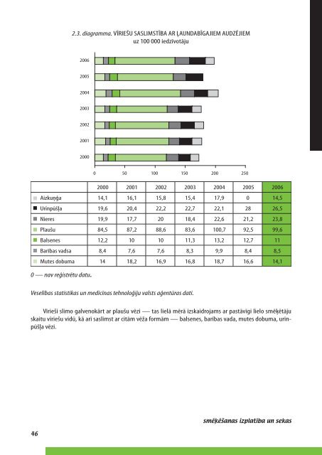 atkarÄ«bu izraisoÅ¡o vielu lietoÅ¡anas izplatÄ«ba un sekas latvijÄ - SlimÄ«bu ...