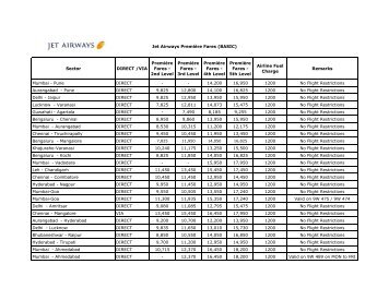 Sector DIRECT /VIA Première Fares - 2nd Level Première Fares ...