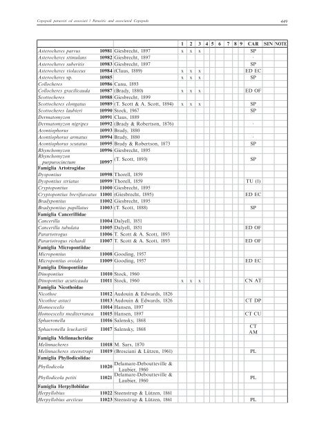 COPEPODI PARASSITI ED ASSOCIATI PARASITIC AND ... - SIBM