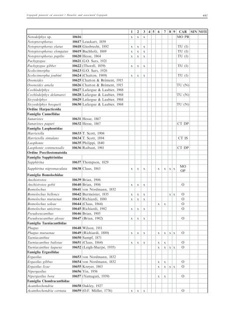 COPEPODI PARASSITI ED ASSOCIATI PARASITIC AND ... - SIBM