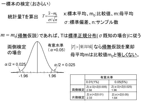 統計的検定は有効か 検定は万能？本当は気を付けないと判断間違えます