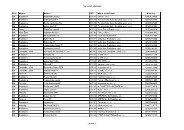 Kraj Mesto Adresa PSÄŒ NÃ¡zov spoloÄnosti Kontakty