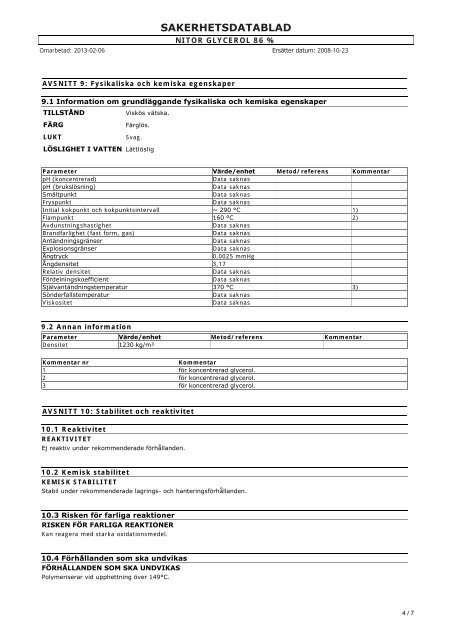 NITOR GLYCEROL 86 %