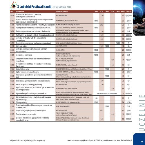 X Lubelski Festiwal Nauki - czÅowiek - nauka - Lublin