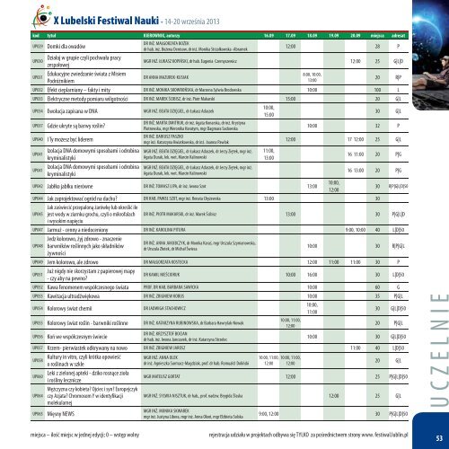 X Lubelski Festiwal Nauki - czÅowiek - nauka - Lublin