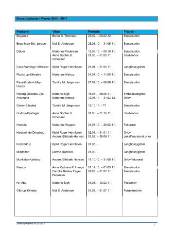 Konstitutioner i Fyens Stift i 2011 Pastorat Vikar ... - fyensstift.dk