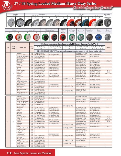 37 / 38 Spring Loaded Medium-Heavy Duty Series - Casters