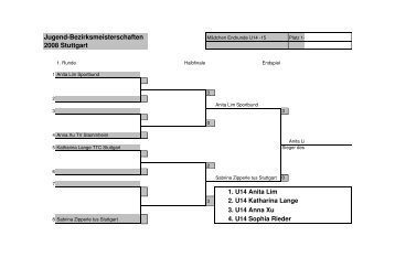 U 14 / U15 MÃ¤dchen - TTVWH Bezirk Stuttgart