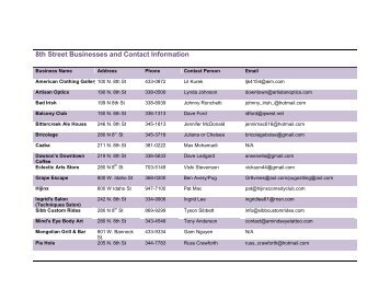 8th Street Businesses and Contact Information