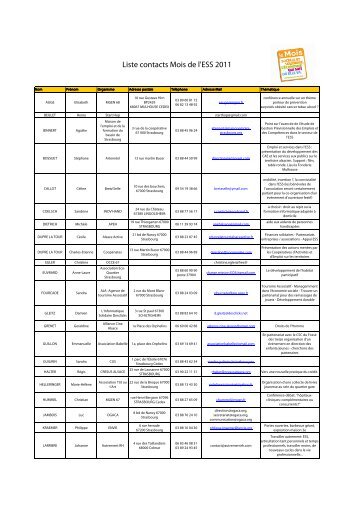 Fichier_contacts_Mois - CRES Alsace