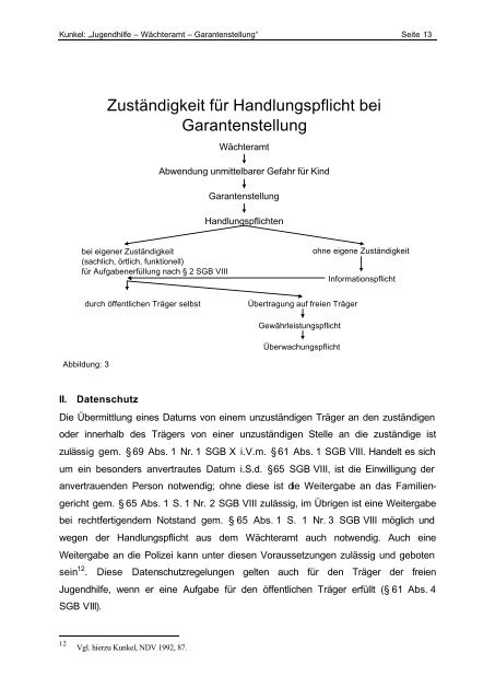 âJugendhilfe - WÃ¤chteramt â Garantenstellungâ