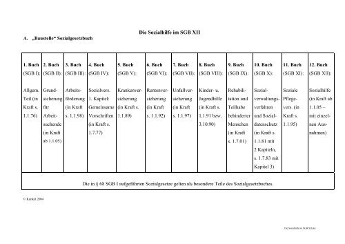 Die Sozialhilfe im SGB XII