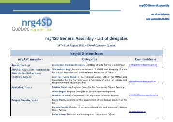 nrg4SD General Assembly - List of delegates